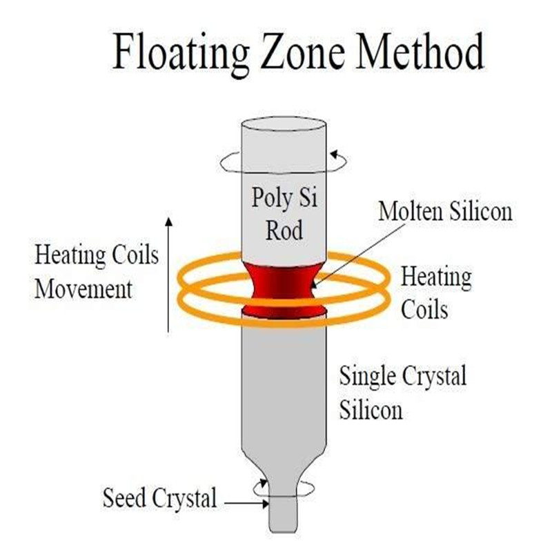 FZ-Silicon Crystals