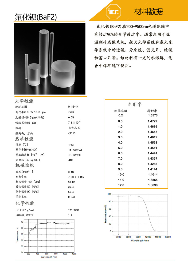 BaF2 材料数据-CN