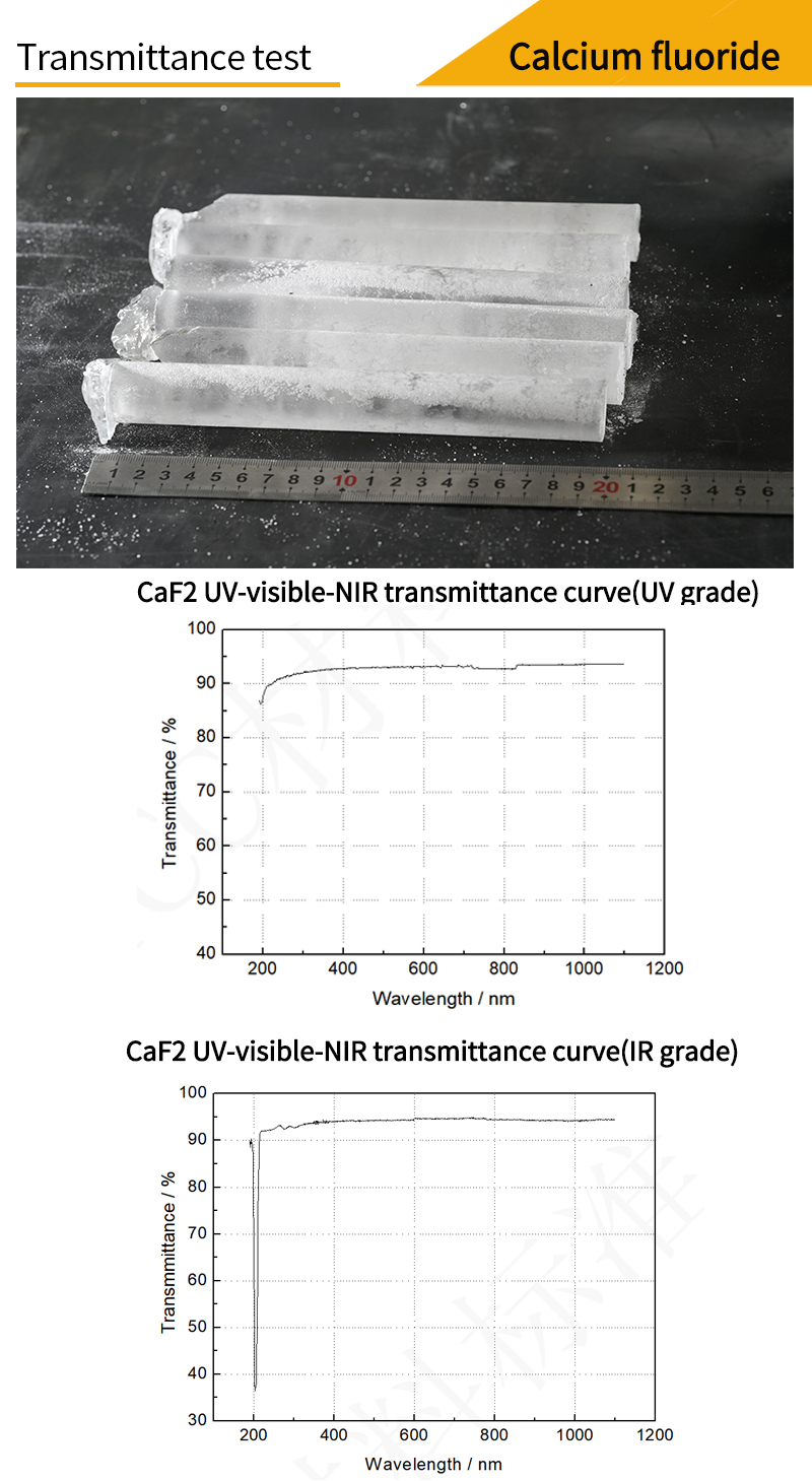 Raman Grade calcium fluoride crystal transmittance test