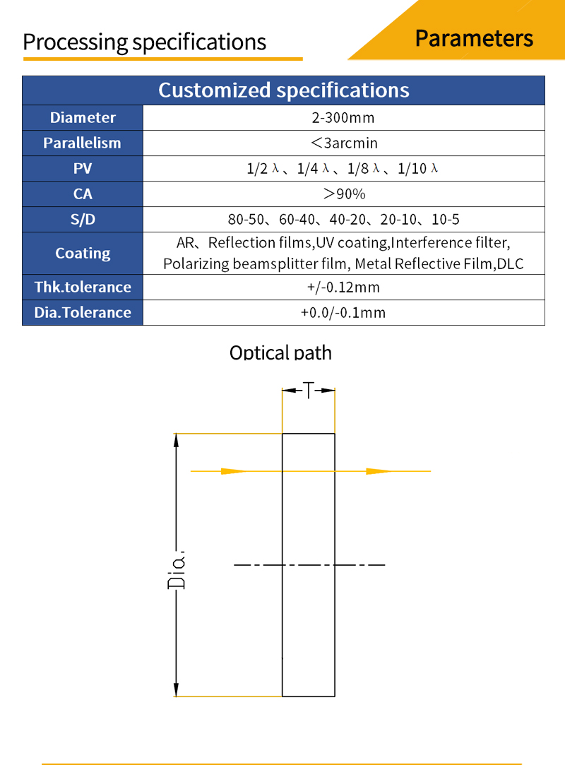 Customized parameters and optical path diagrams for barium fluoride round windows