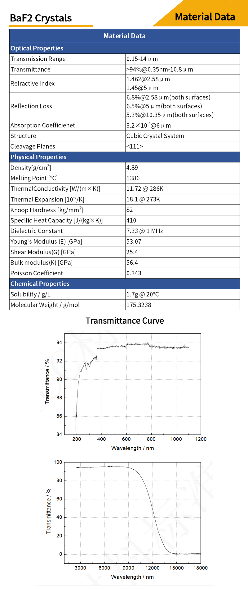 Ultraviolet barium fluoride material data and transmittance curves