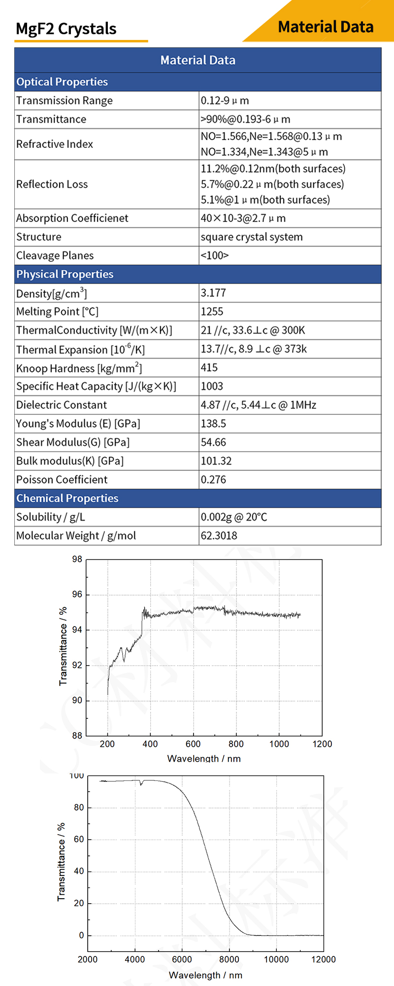 Magnesium Fluoride rectangular drilled  window material data and transmittance curves