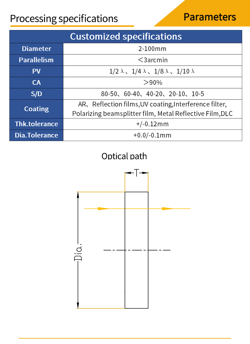 Customized parameters and optical path diagrams for lithium fluoride rectangular drilled window