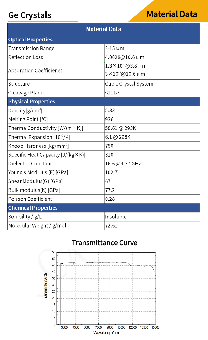 Germanium wedge  window material data and transmittance curves