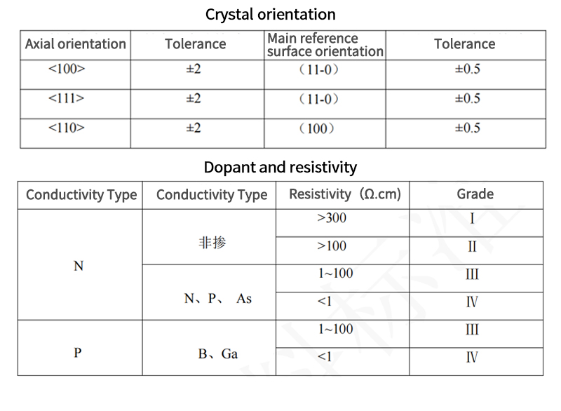 Silicon rectangular drilled Window Crystal Orientation and Doping Resistivity Data