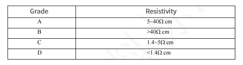 Germanium Wedge Window Surface Resistivity Data