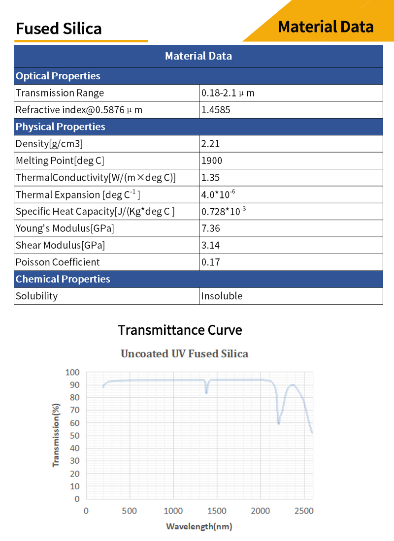 Fused Silica double-convex lenses material data and transmittance curves