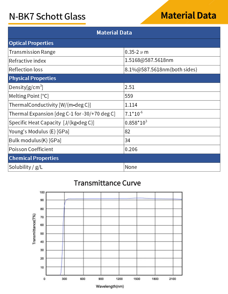 N-BK7 rectangular windows material data and transmittance curves