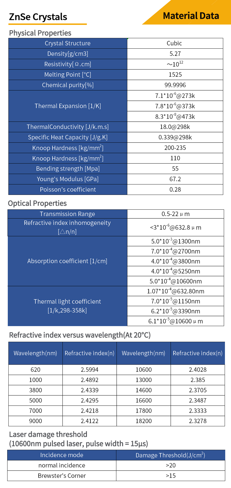 CVD Zinc selenide material data