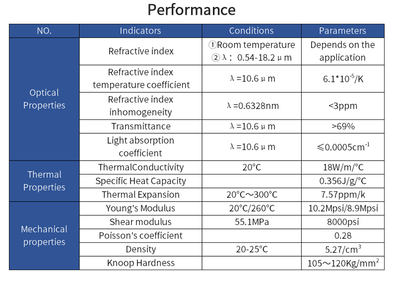 Zinc selenide rectangular drilled window material properties