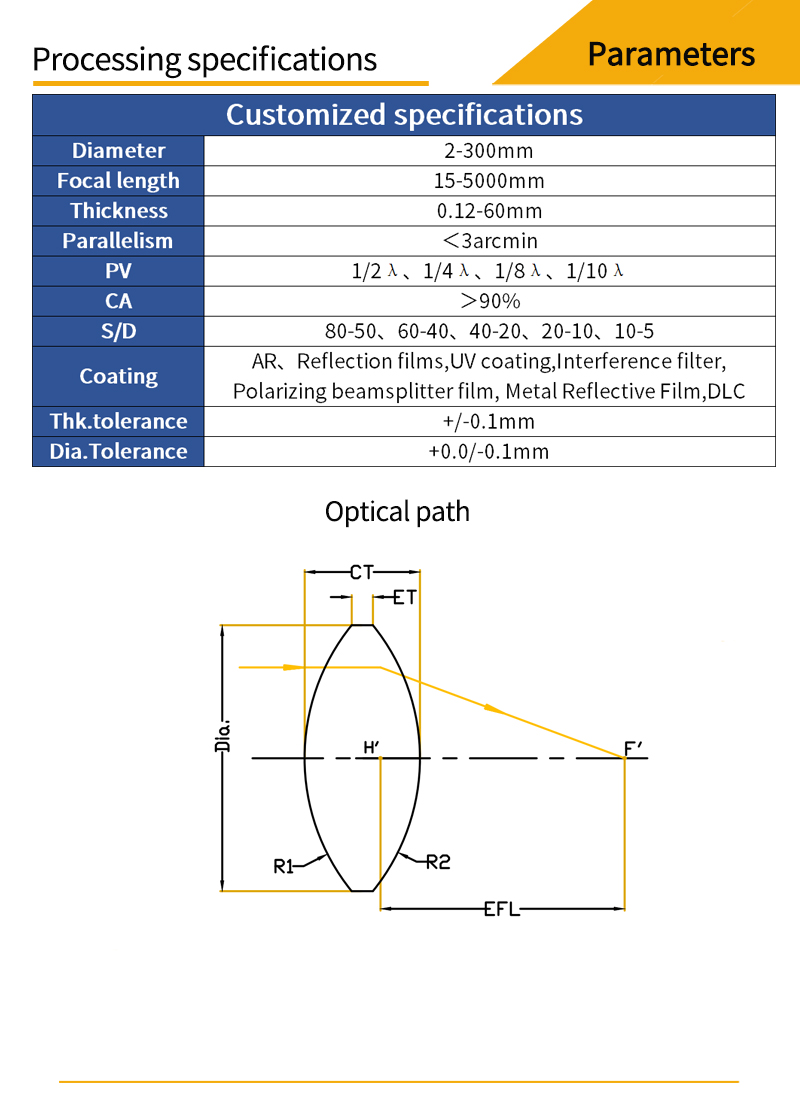 Customized parameters and optical path diagrams for calcium fluoride bi-convex lenses