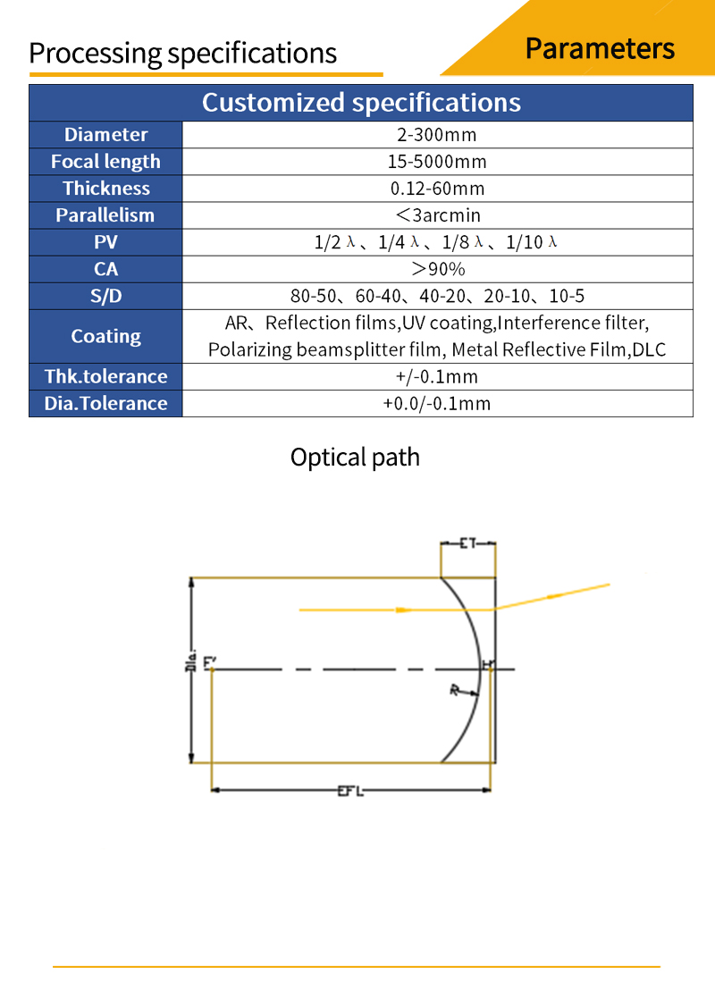 Customized parameters and optical path diagrams for calcium fluoride plano-concave lenses