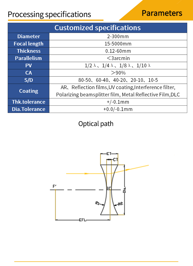 Customized parameters and optical path diagrams for calcium fluoride double-concave lenses