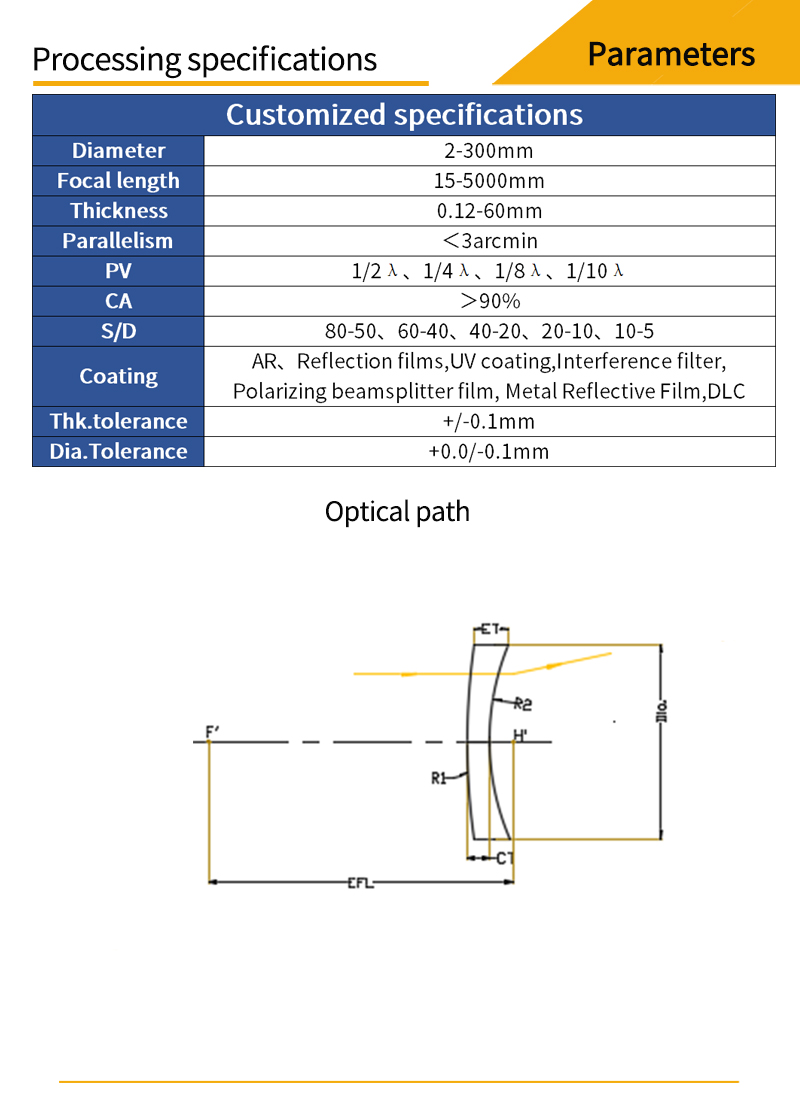 Customized parameters and optical path diagrams for calcium fluoride meniscus lenses