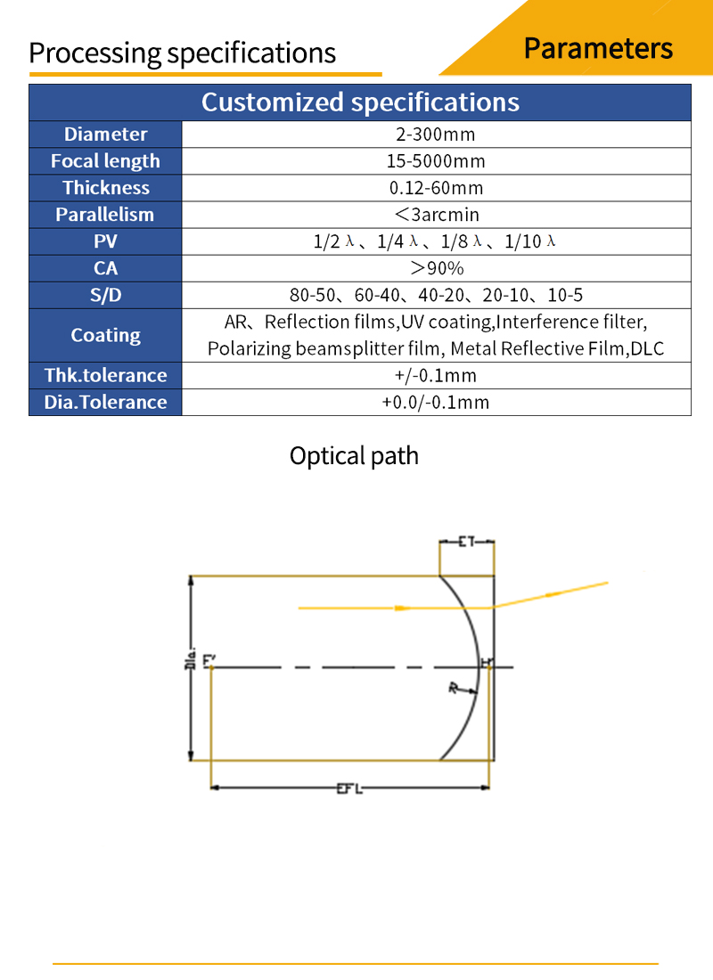 Customized parameters and optical path diagrams for barium fluoride plano-concave lenses