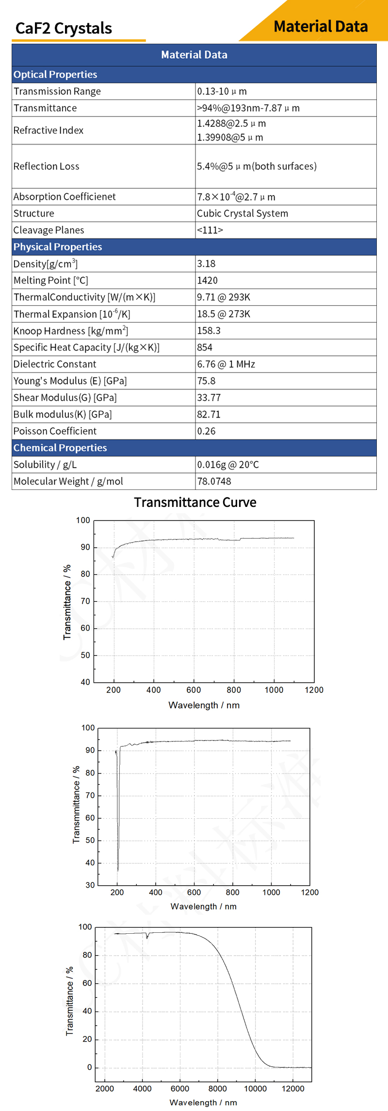 Single Crystals calcium fluoride material data and transmittance curves