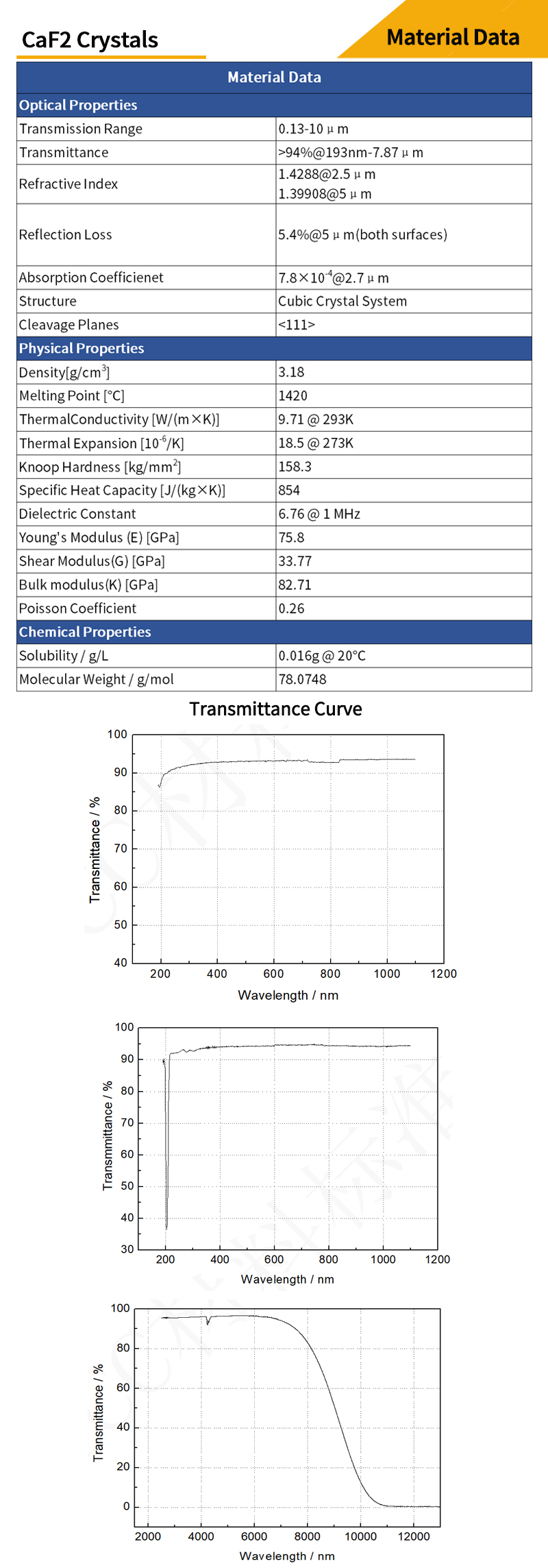 Excimer Laser calcium fluoride material data and transmittance curves