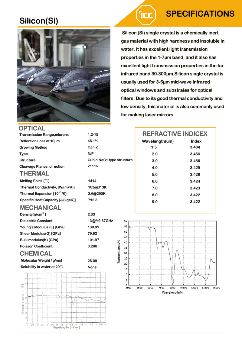 Silicon scanning mirrors material data and transmittance curves