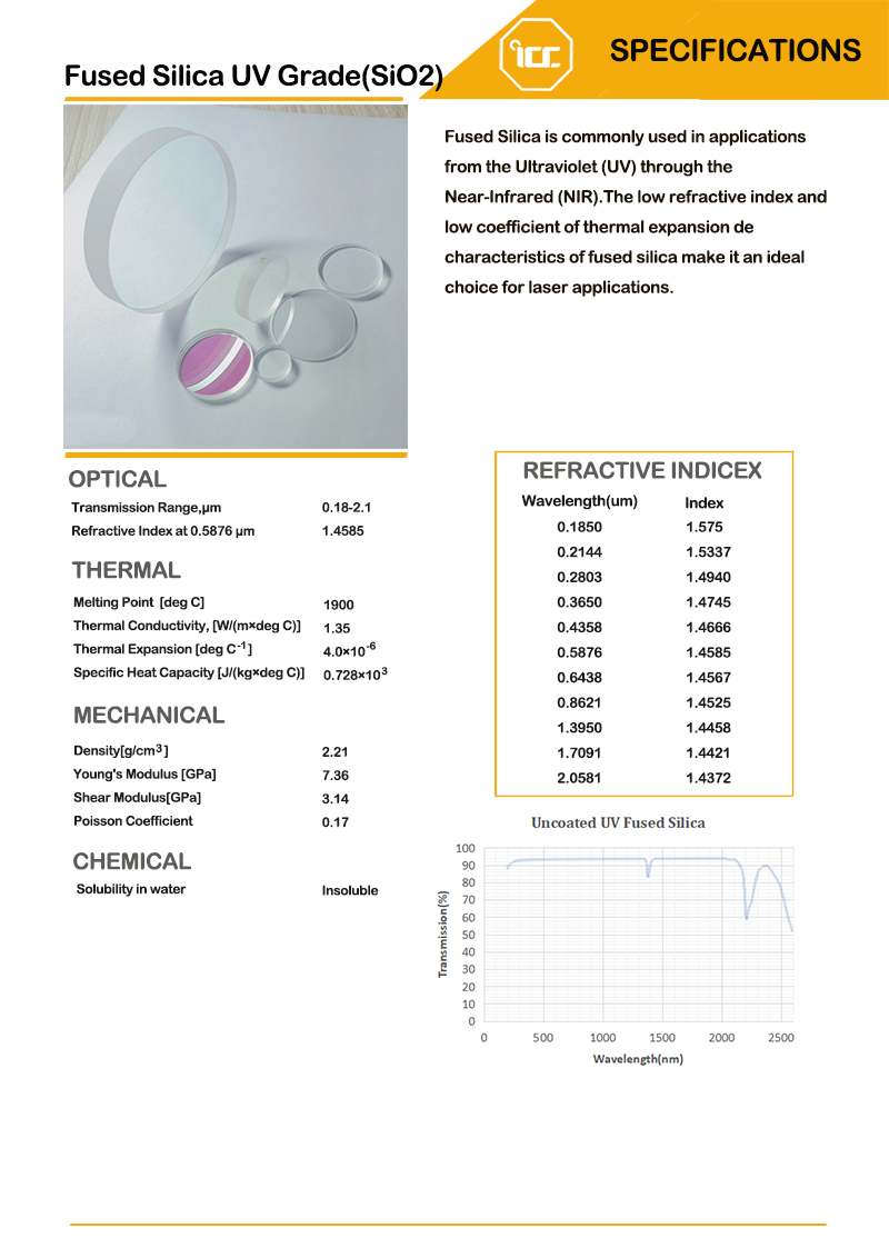 Fused Silica scanning mirrors material data and transmittance curves