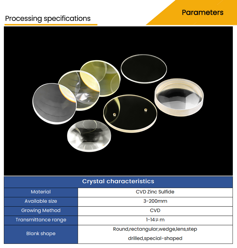 Customized parameters for CVD zinc sulfide 