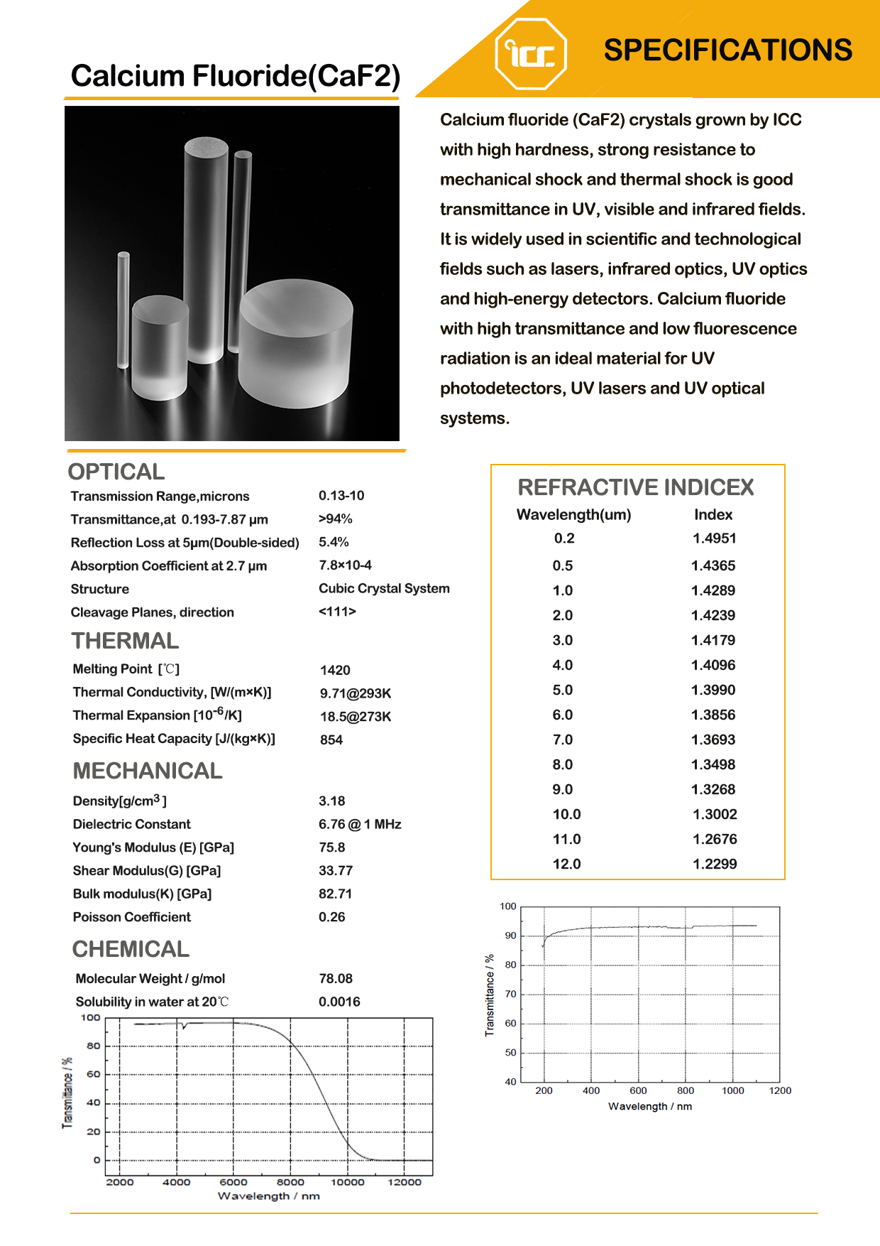 Calcium fluoride PCX cylindrical lenses material data and transmittance curves
