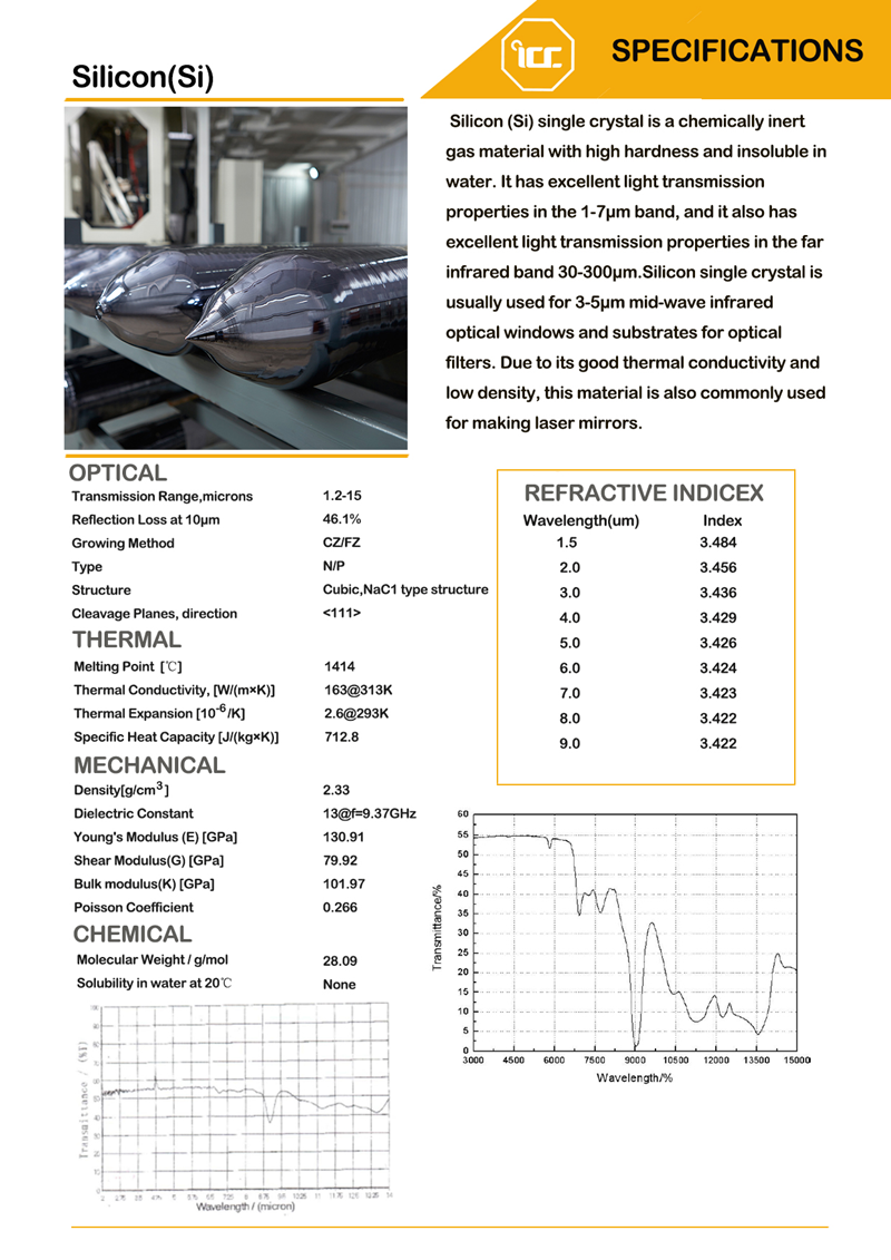 Silicon right angle prism material data and transmittance curves