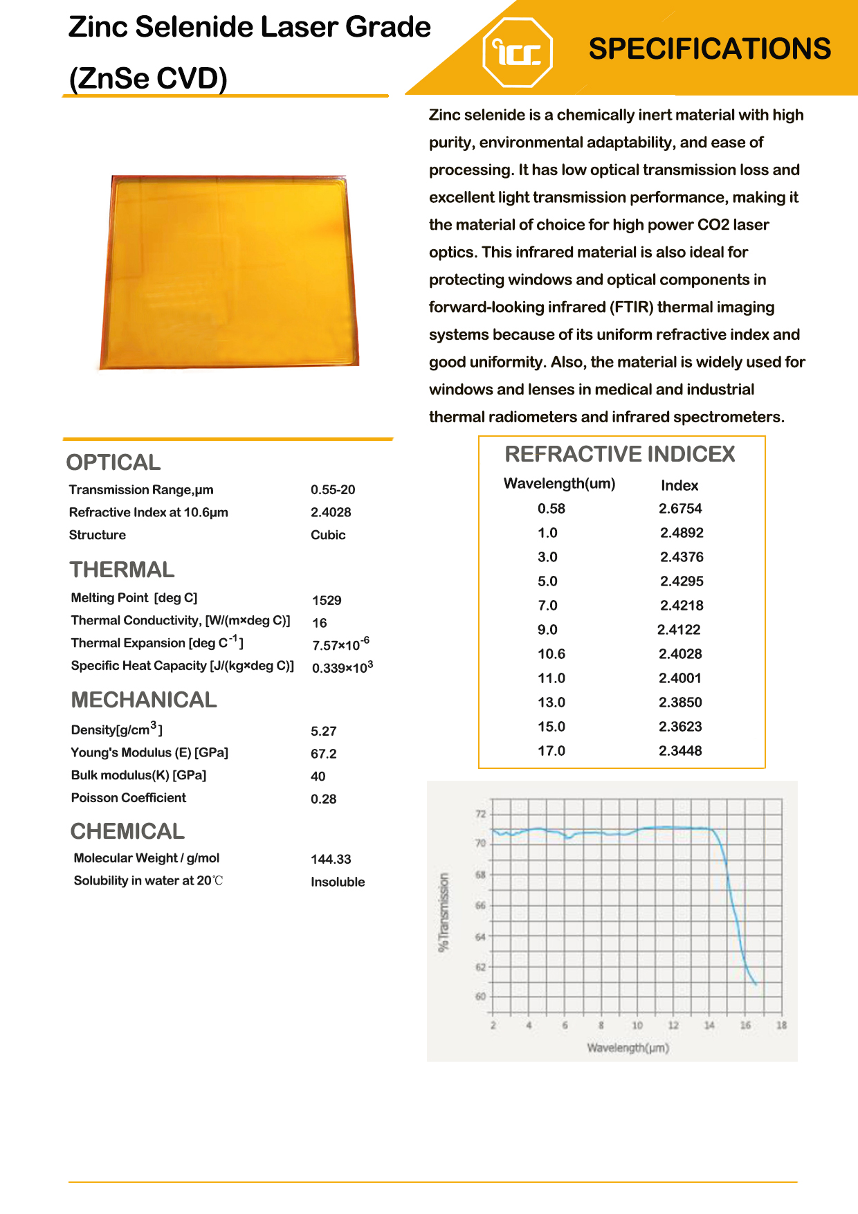 Zinc Selenide right angle prism material data and transmittance curves