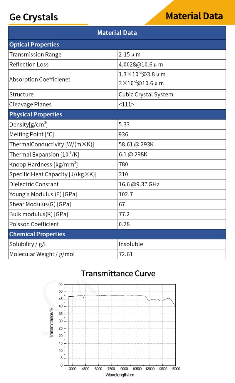 Germanium rectangular windows material data and transmittance curves