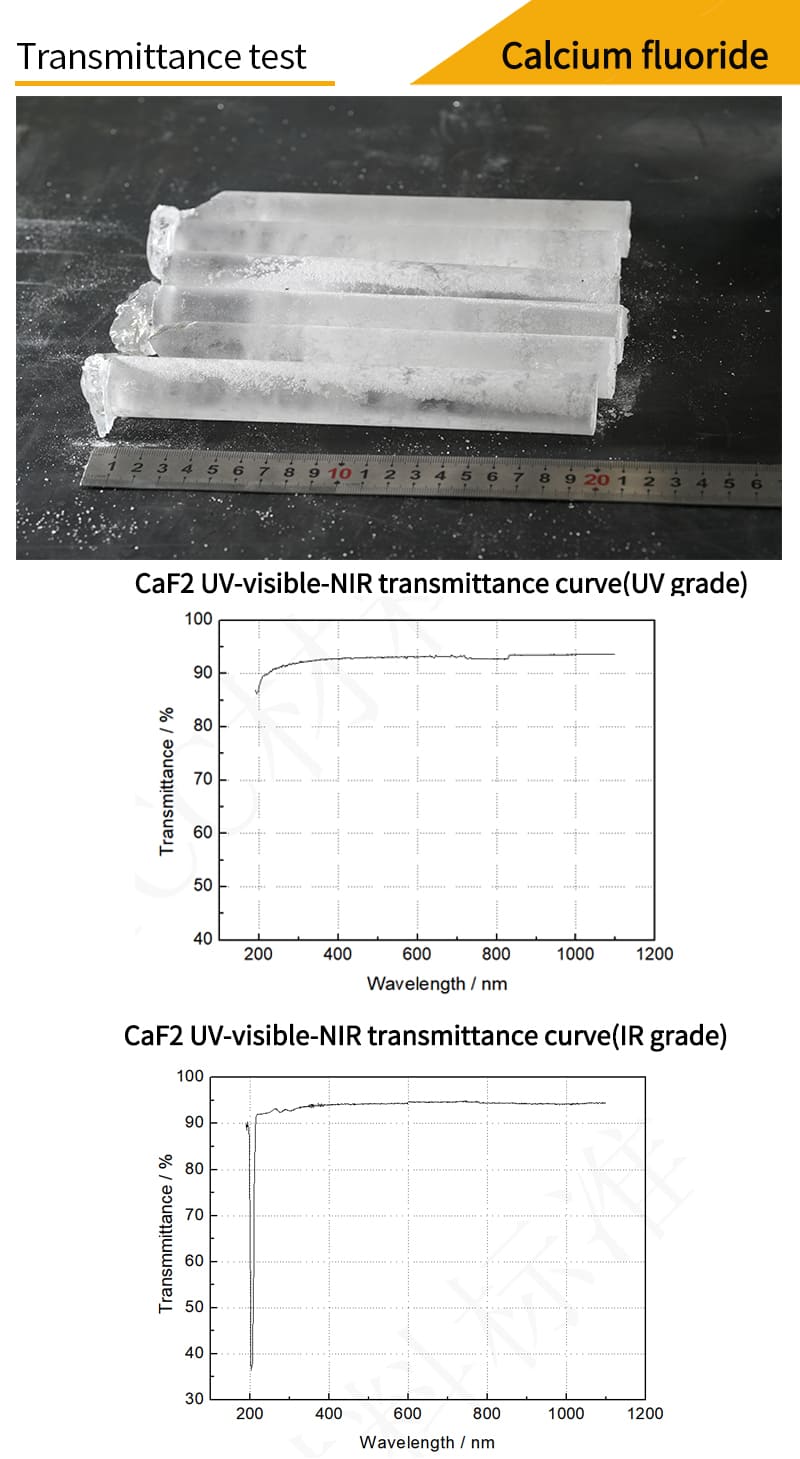 Calcium Fluoride meniscus lenses transmittance test