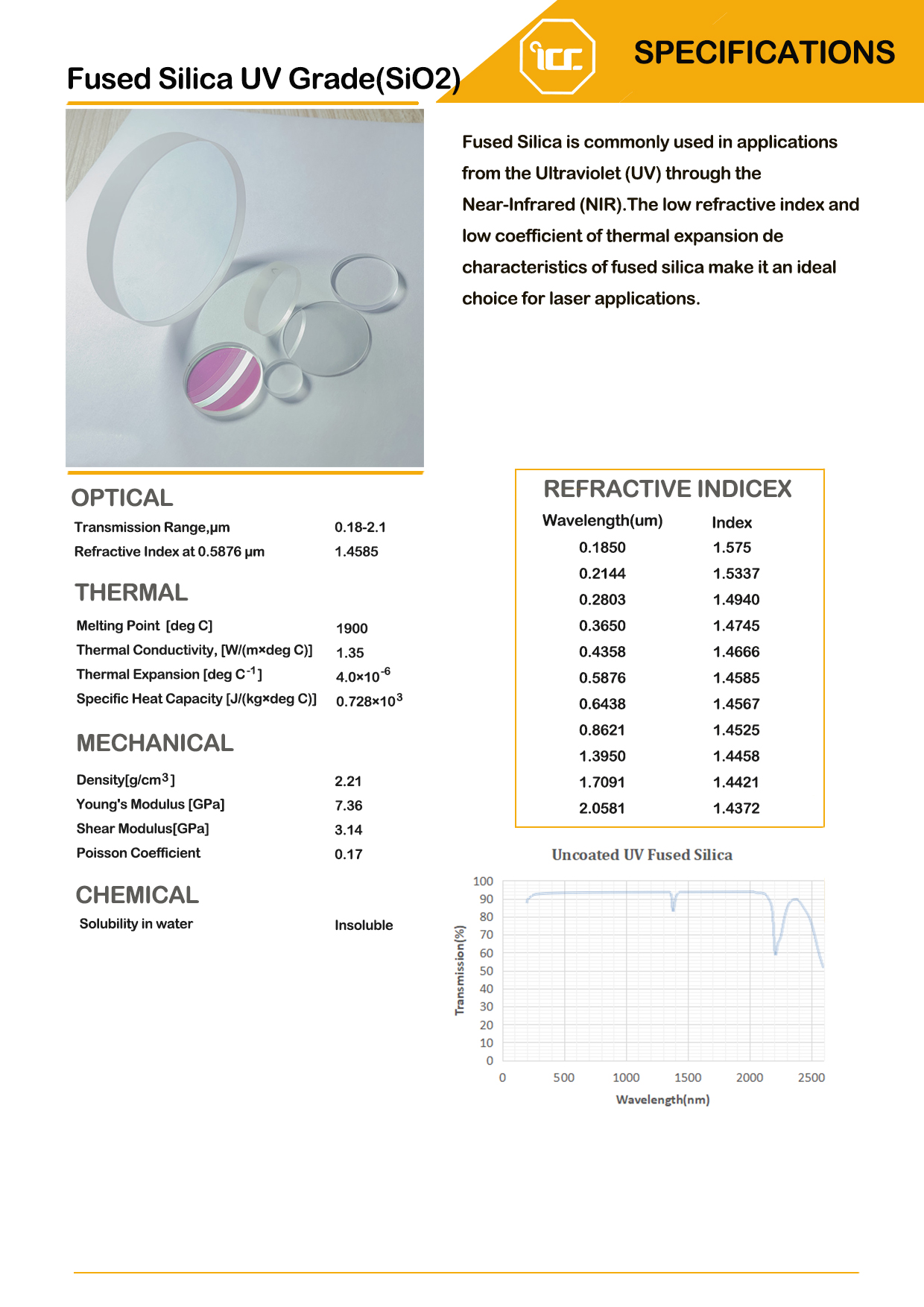Fused Silica PCX cylindrical lenses material data and transmittance curves