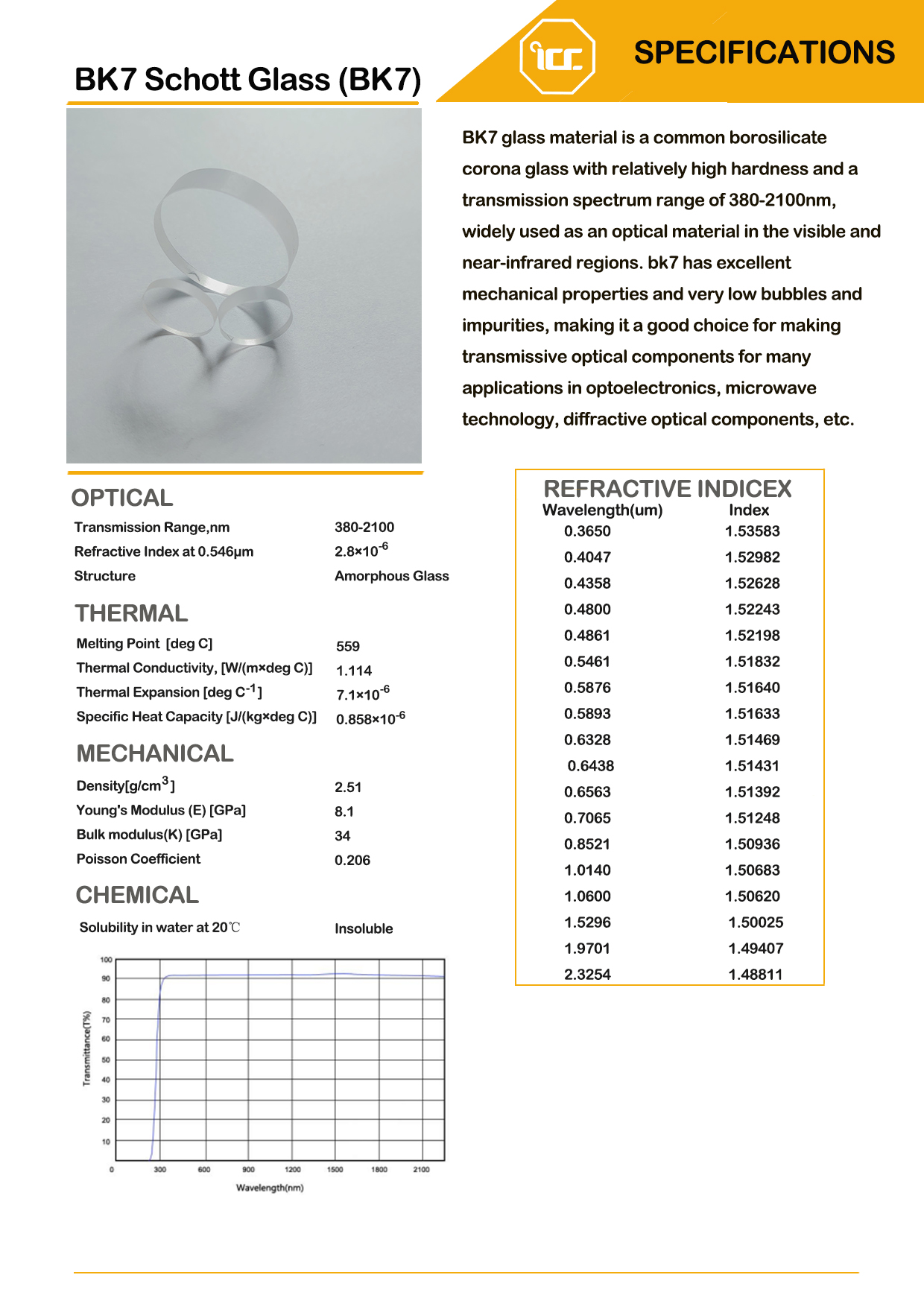 BK7 PCX cylindrical lenses material data and transmittance curves