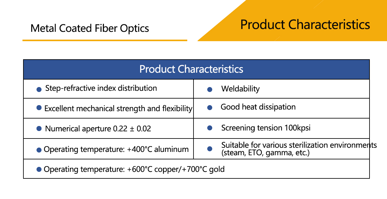 Metal Coated Fiber Optics_Metal Coated Fiber Optics_Bare Fiber